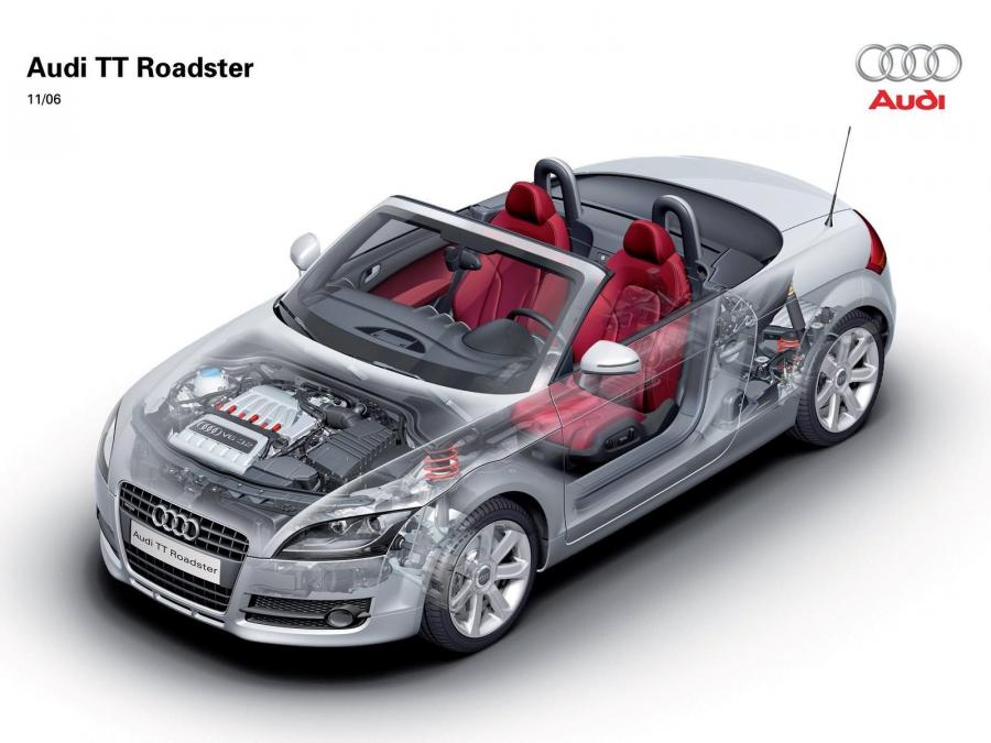 Схема Audi TT Roadster (8J) 2007 года  (WW) (фото 28 из 34)